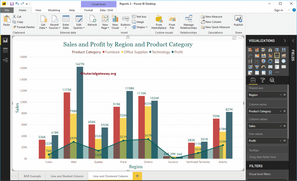 Gráfico de líneas y columnas agrupadas en Power BI R Marketing Digital