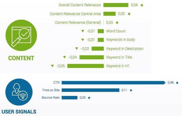 rankbrain-est-l'un-des-facteurs-de-classement-SEO-moteur-de-recherche-terrain-8483841-9294118-4820580