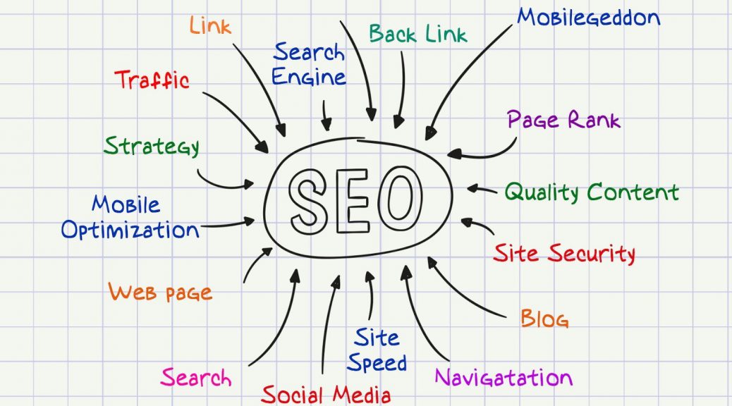 10 essential SEO ranking factors that could help you