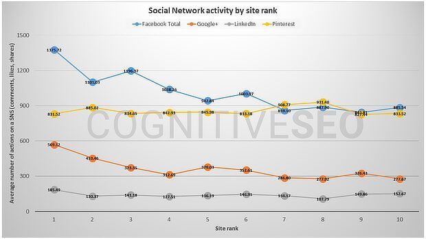 social-network-activity-by-site-rank-3865261-6326858-5420084