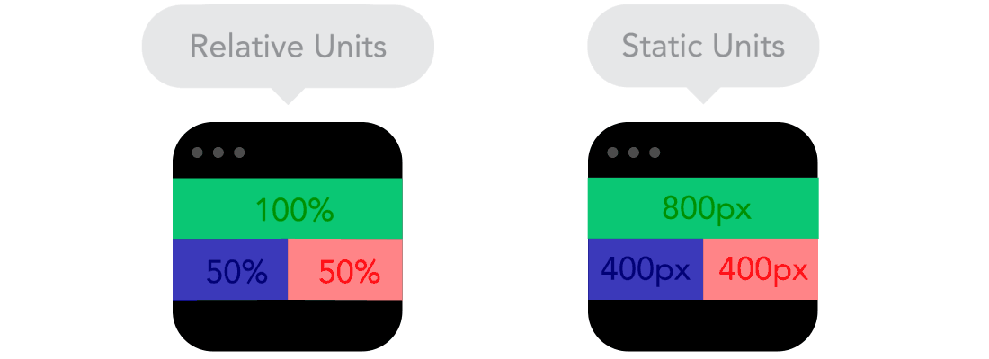 Unidades relativas en CSS