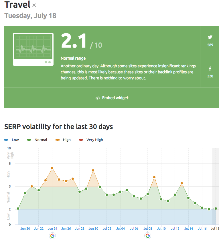 volatility-5449373-5386503-6220374