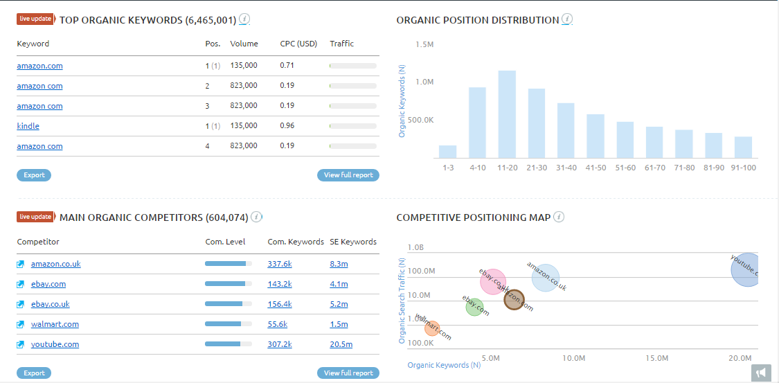 organic-overview-4836597-5228207