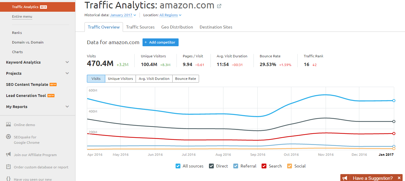 trafic-analytics-4693289-8039308-9758587-9787293