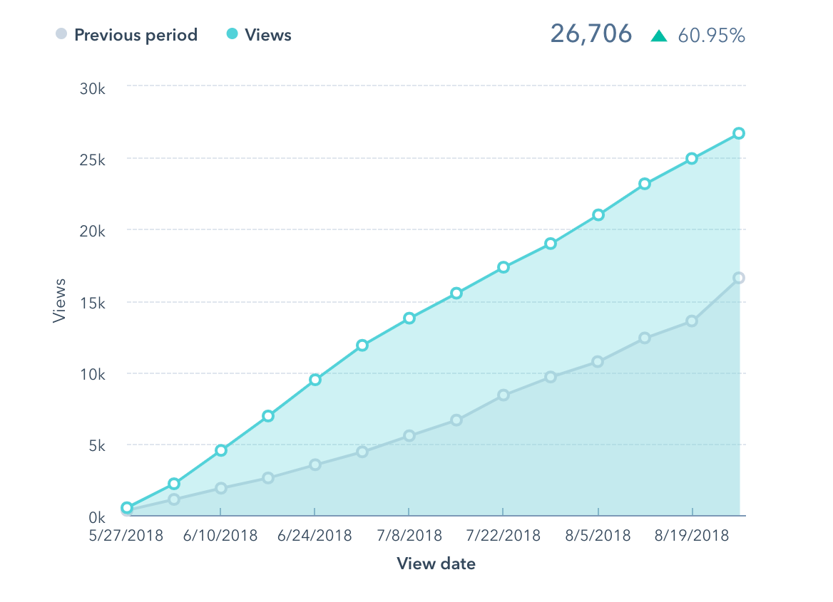 blog202020hubspot201-1777259-3209260-5273487