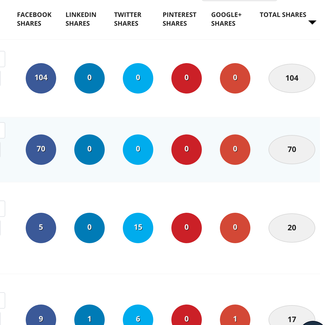 contenido caliente de buzzsumo