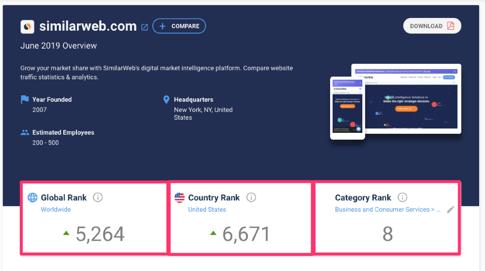 cómo usar similarweb