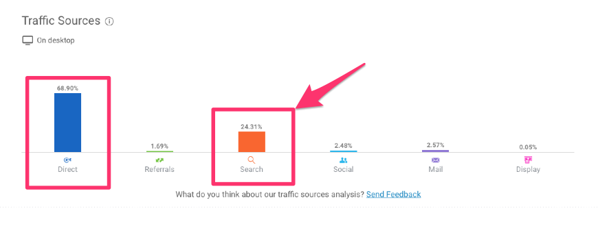 Tráfico de competidores de similarweb