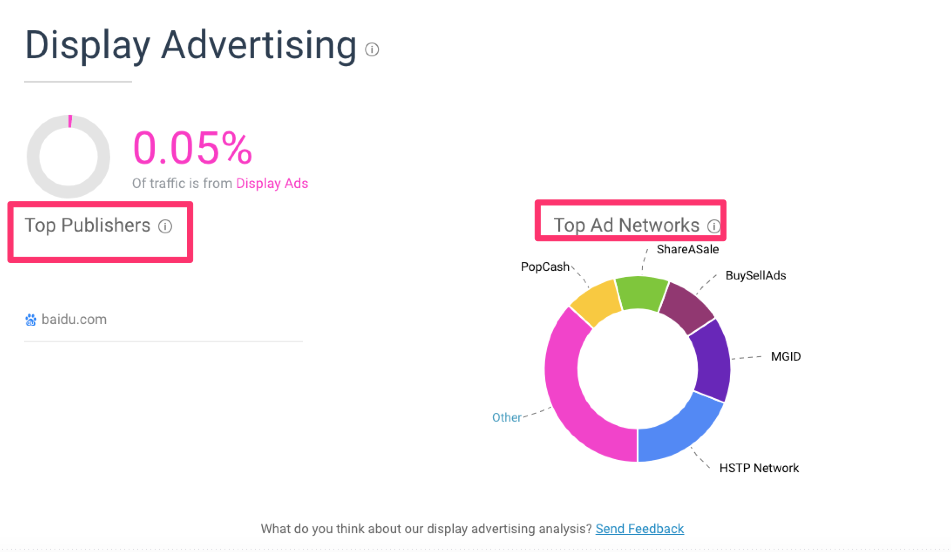 los competidores de similarweb muestran el tráfico de anuncios