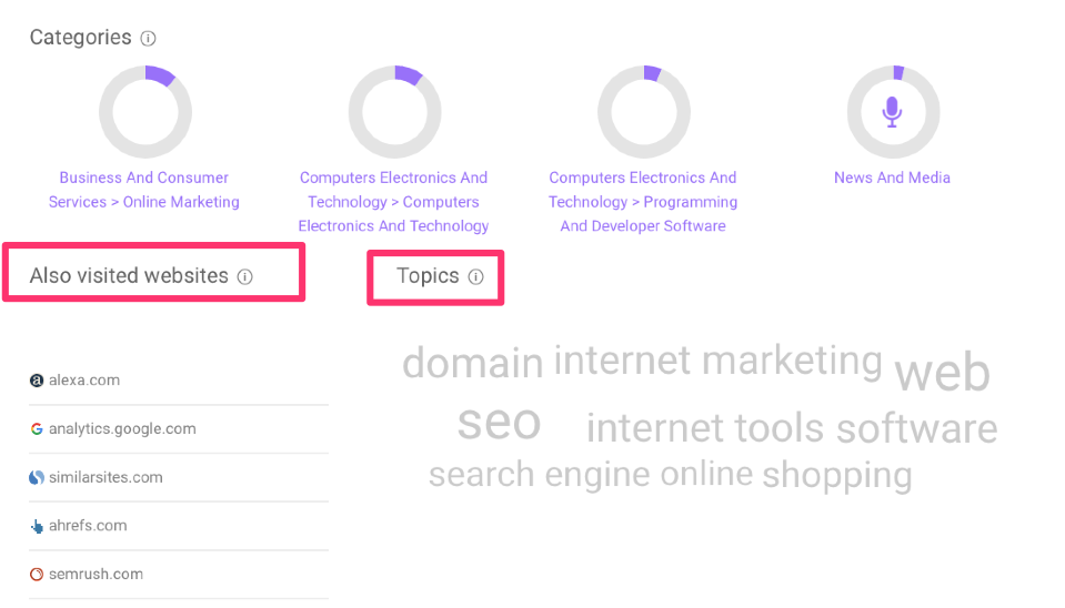 competidores de similarweb audiencia audiencia tráfico