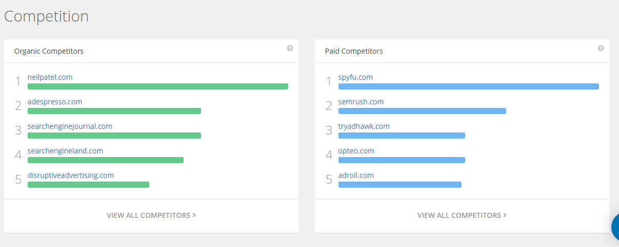 spyfu_competing-sites 