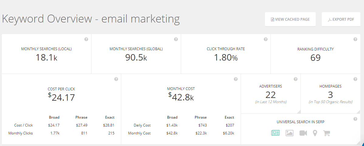 spyfu_keyword-overview 