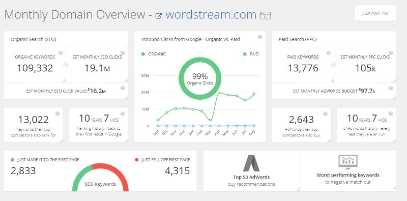 spyfu_overview 