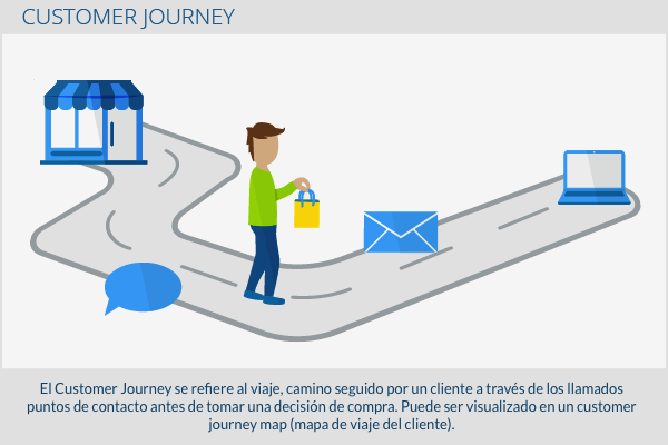 600x400-CustomerJourney-en-01.png