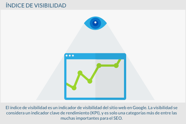 600x400-IndiceDeVisibilidad-es-01.png