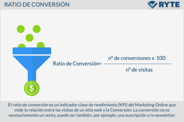 600x400-RatiodeConversion.es-01.png