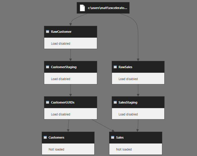 </noscript>Reemplace los GUID con una clave sustituta para un mejor rendimiento