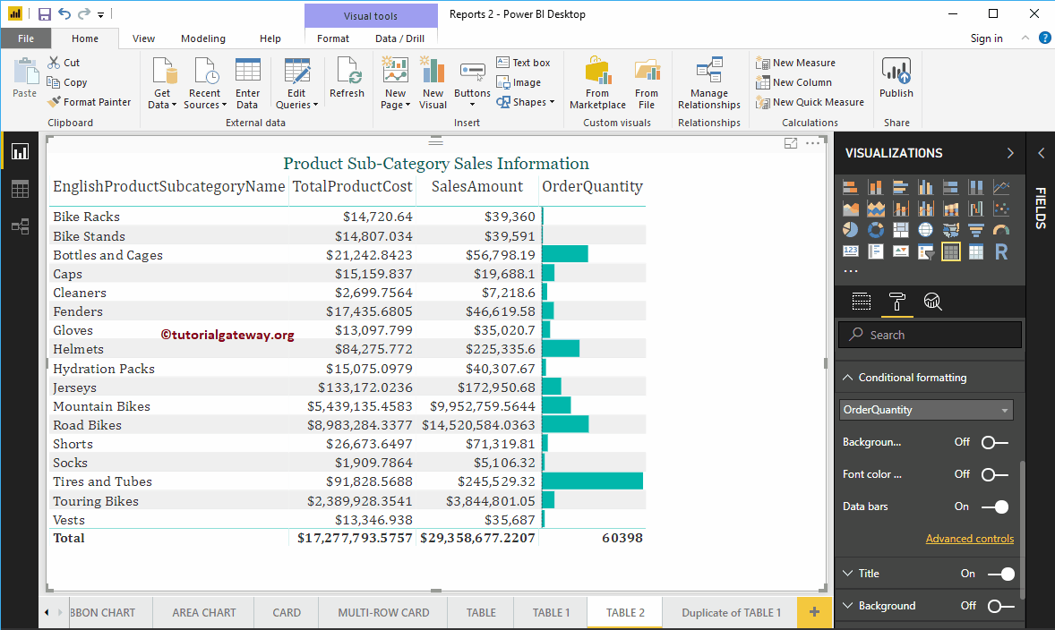 </noscript>Add data bars to table in Power BI