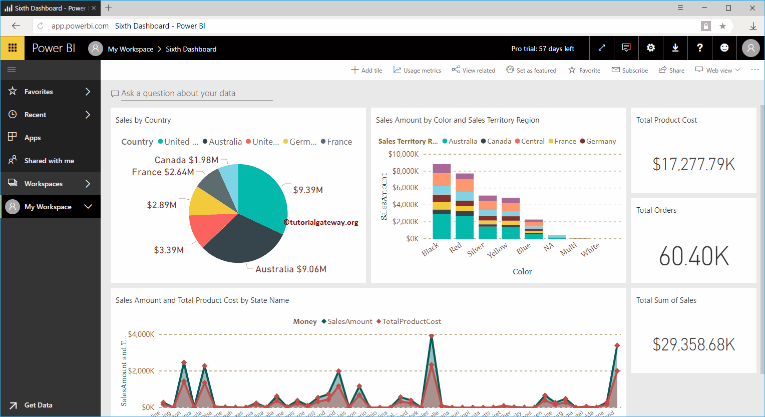 Power bi доступ