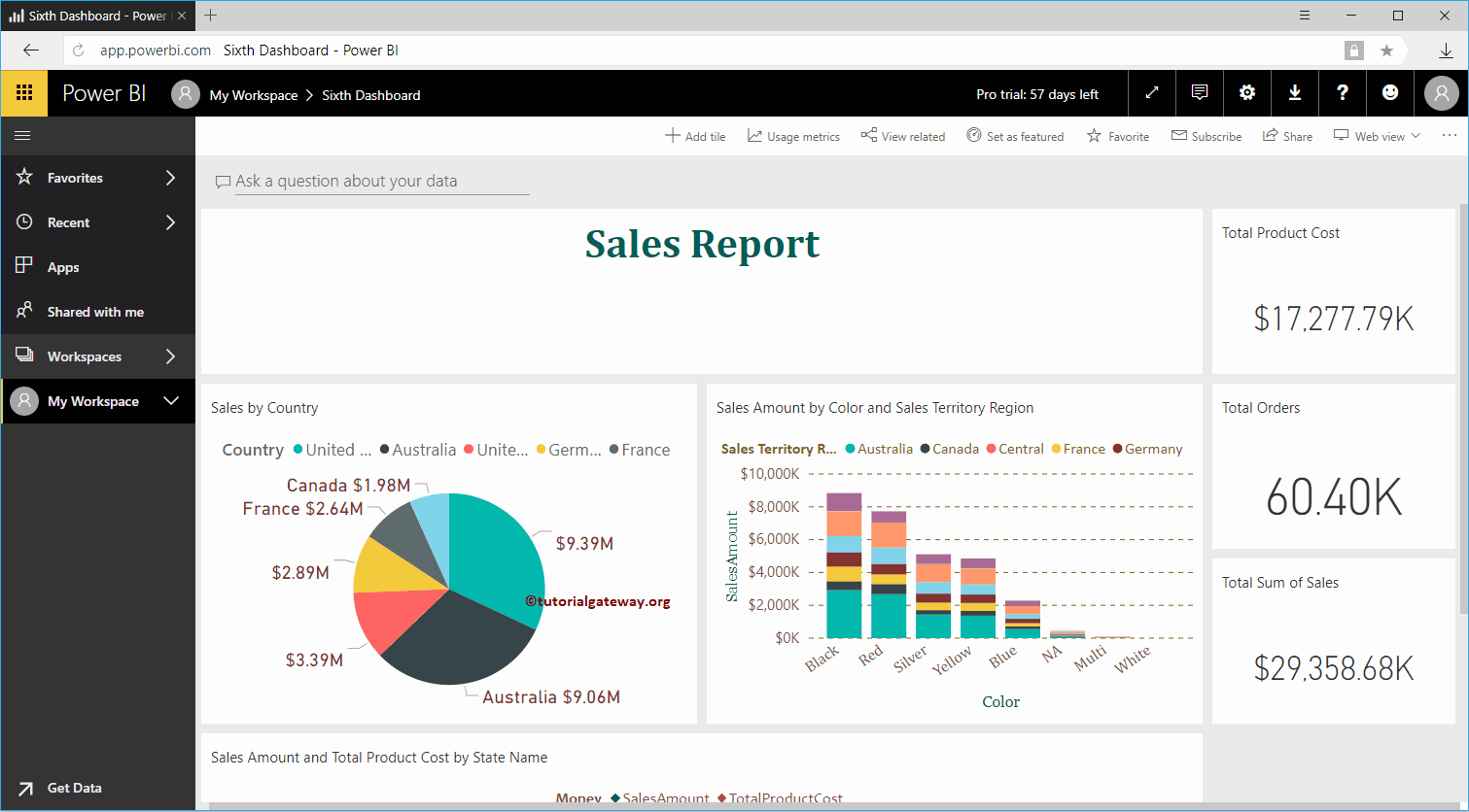 Agregar título al panel de Power BI 9