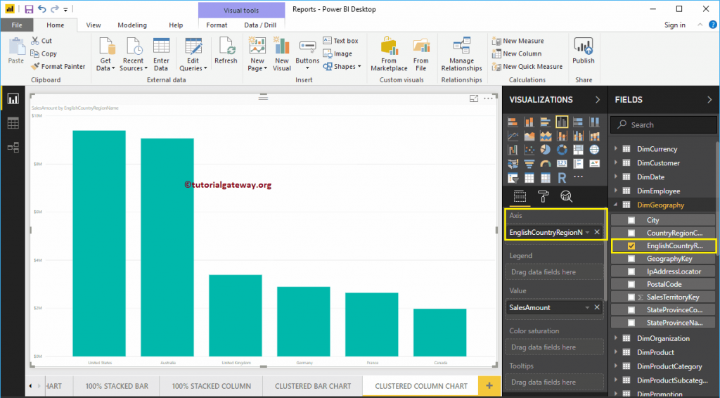 Gráfico De Columnas Agrupadas En Power Bi R Marketing Digital 5443