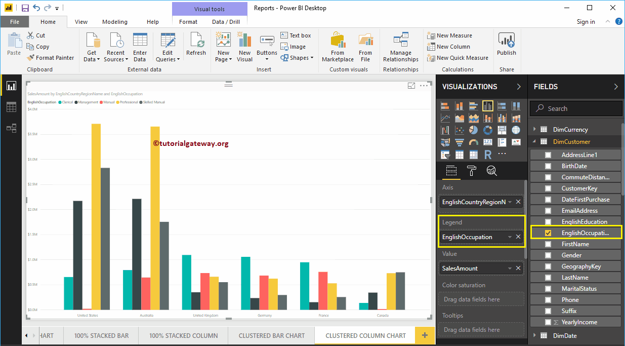 Gráfico de columnas agrupadas en Power BI 4