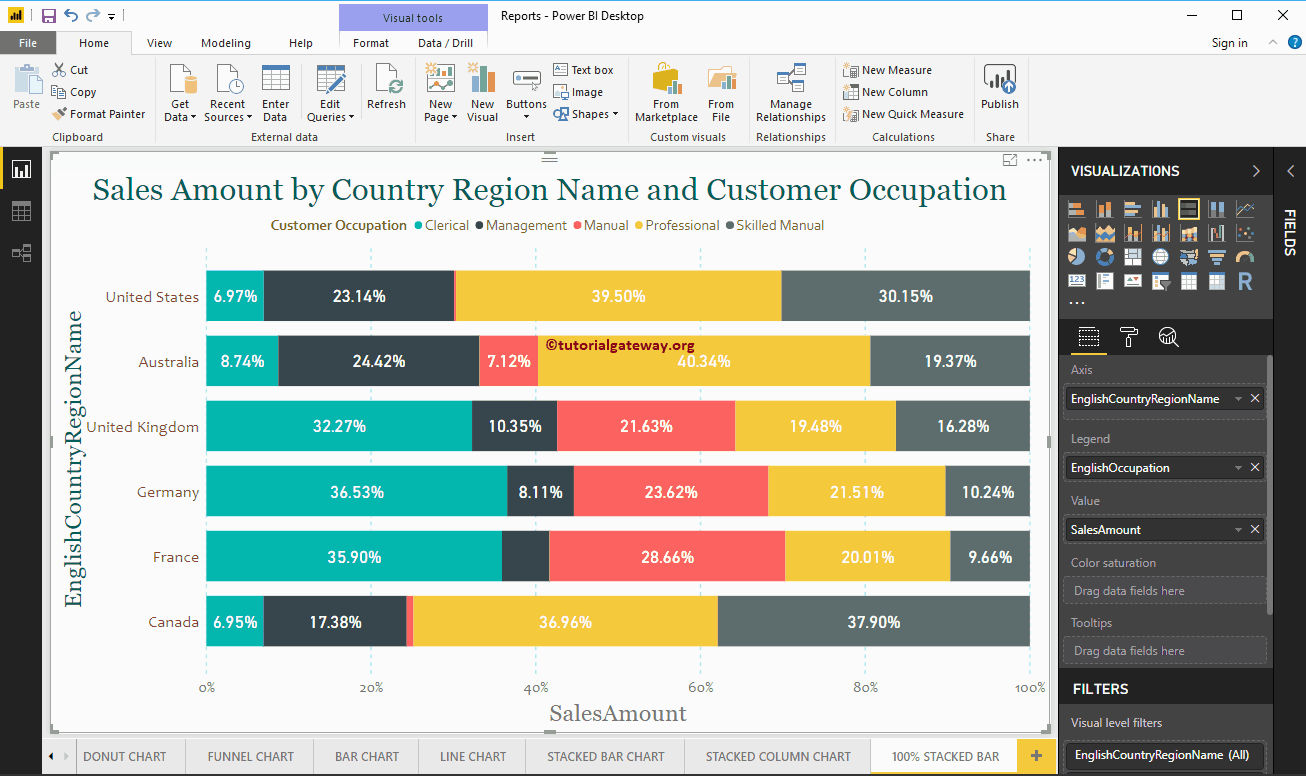 Crear gráfico de barras 100% apiladas en Power BI