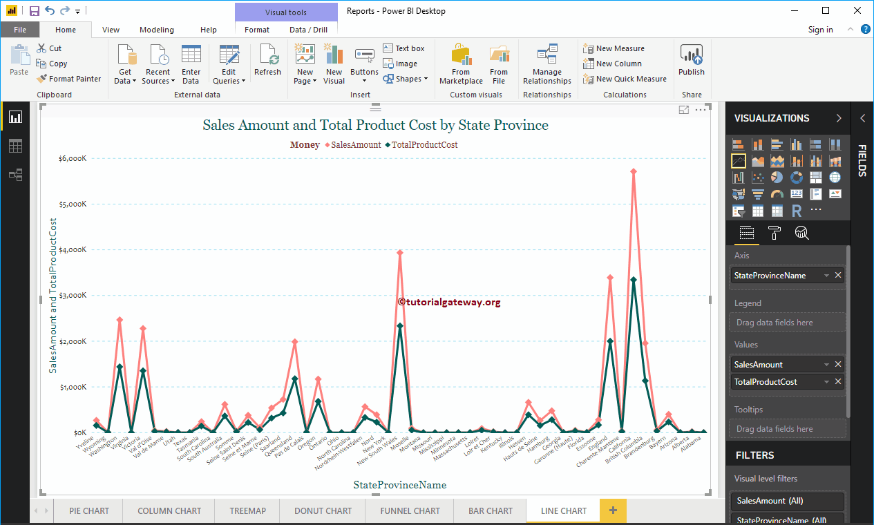 Crear un gráfico de líneas de Power BI 10