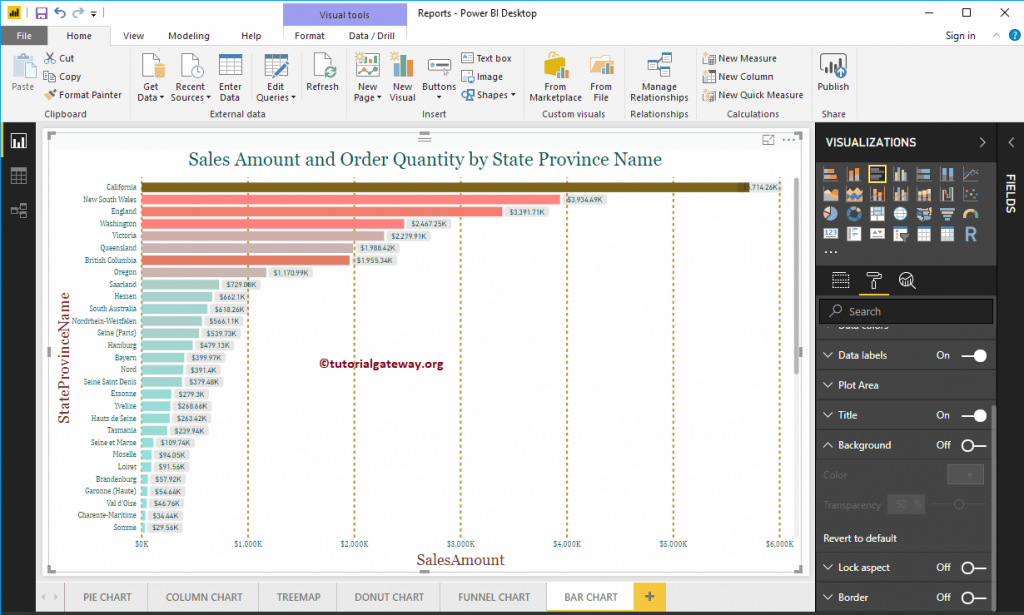 Format bar chart in Power BI - R Marketing Digital