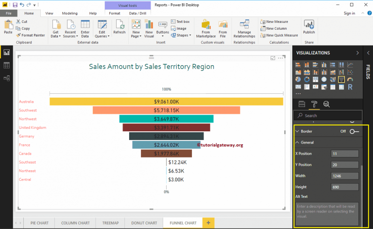 Dar formato al gráfico de embudo en Power BI - R Marketing Digital