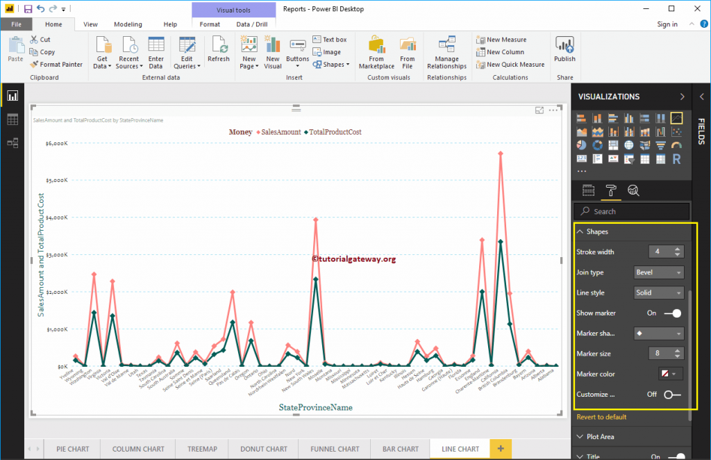 Format line chart in Power BI - R Marketing Digital