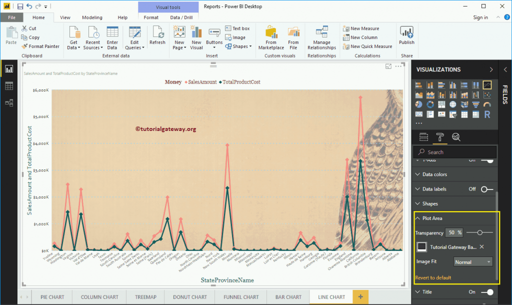 Format line chart in Power BI - R Marketing Digital