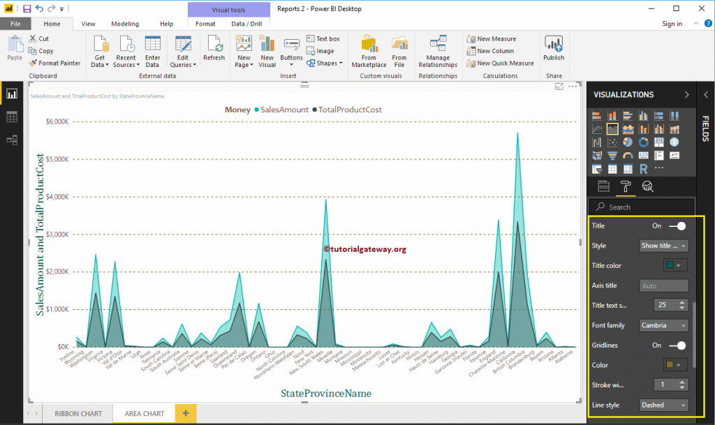 Format the Power BI Area Chart R Digital Marketing