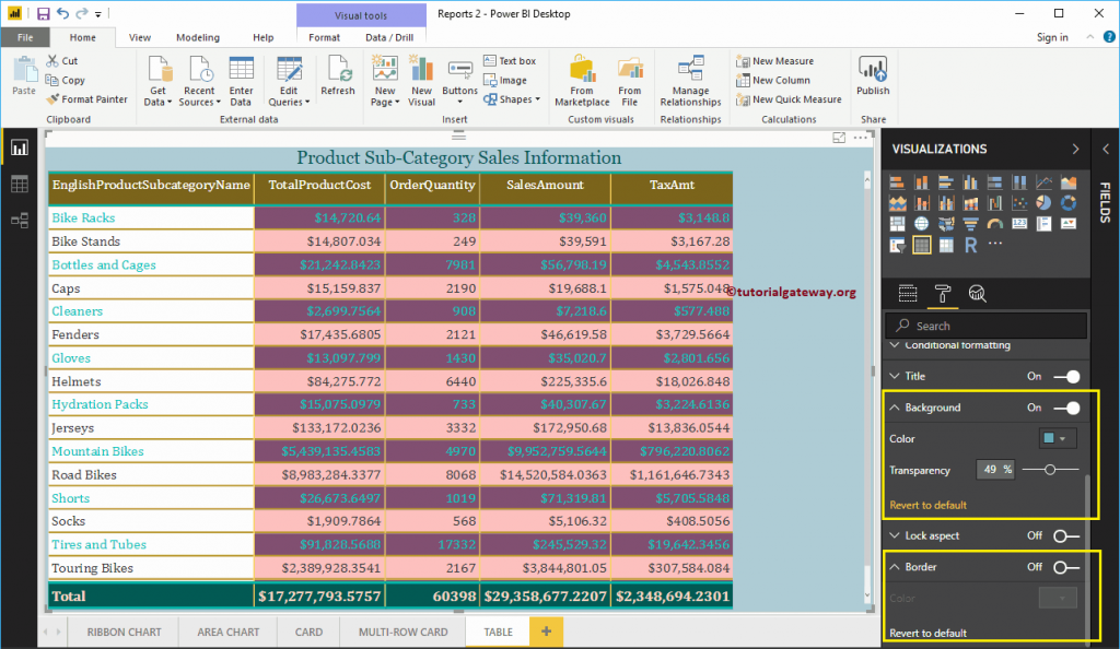 Dar formato a la tabla de Power BI R Marketing Digital