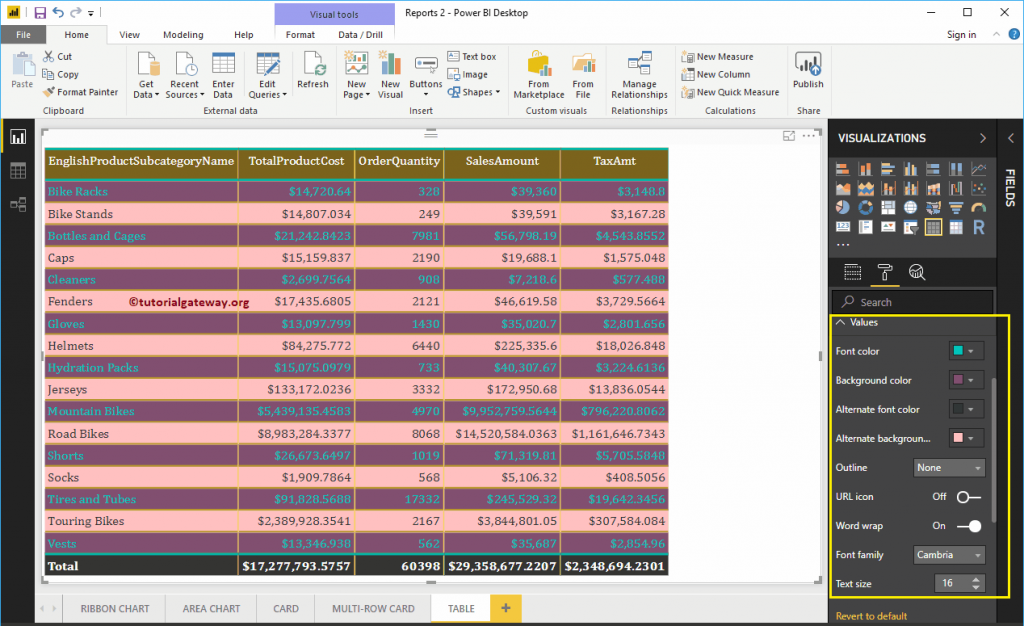 Dar Formato A La Tabla De Power Bi R Marketing Digital 6104