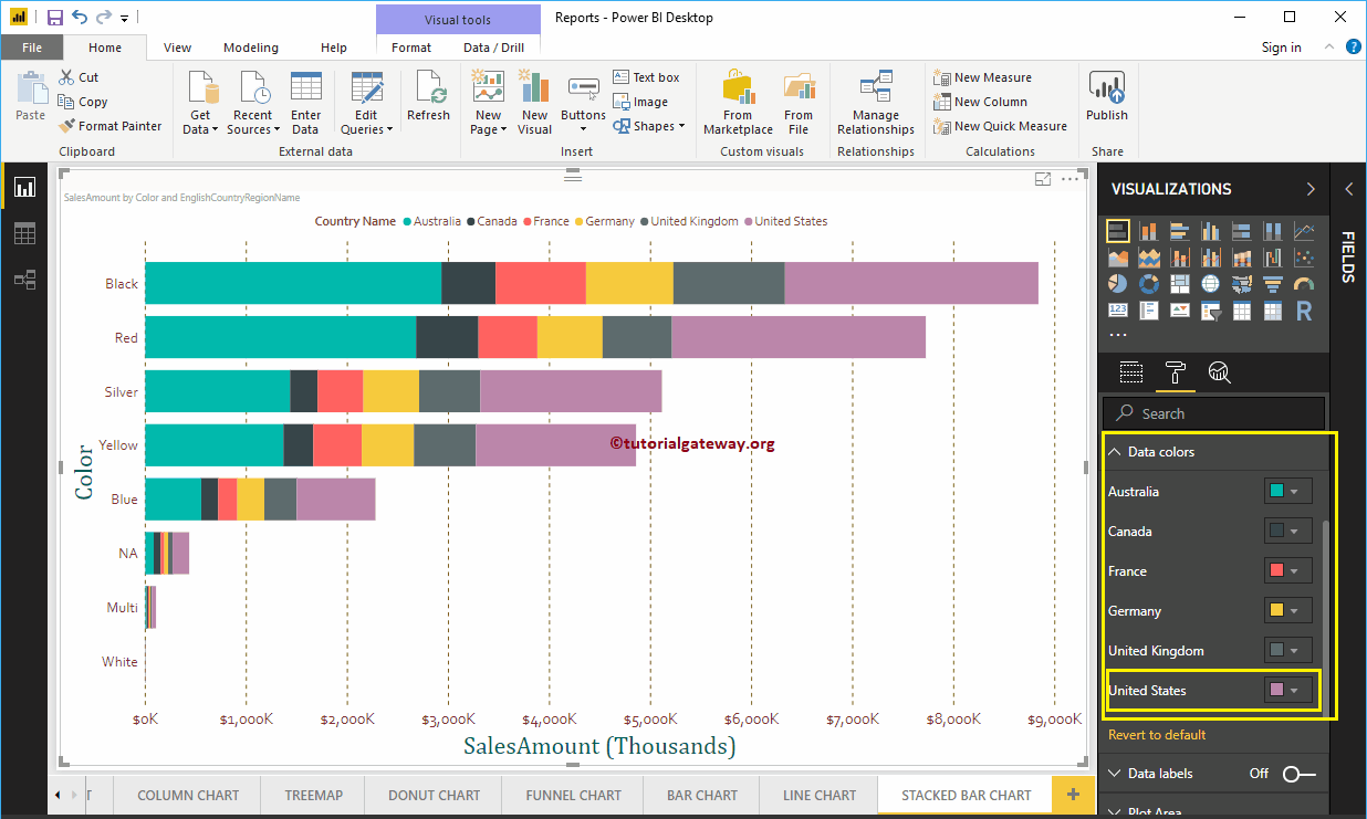 Dar formato a gráfico de barras apiladas en Power BI 8