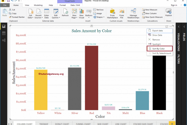 how-to-sort-a-chart-in-power-bi-6-5716580-1509494-png