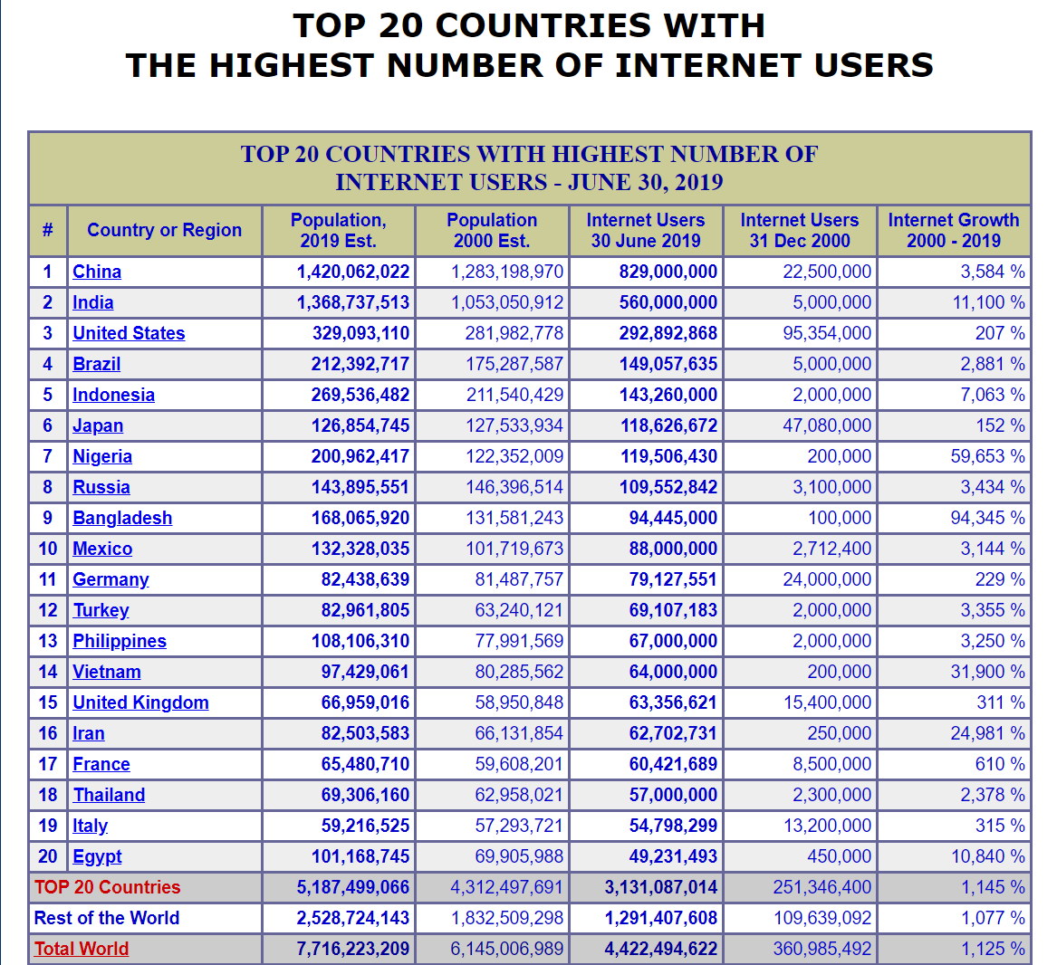 internet-language-statistics-8870287