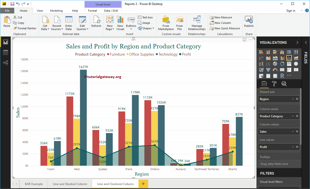 </noscript>Clustered column and line chart in Power BI
