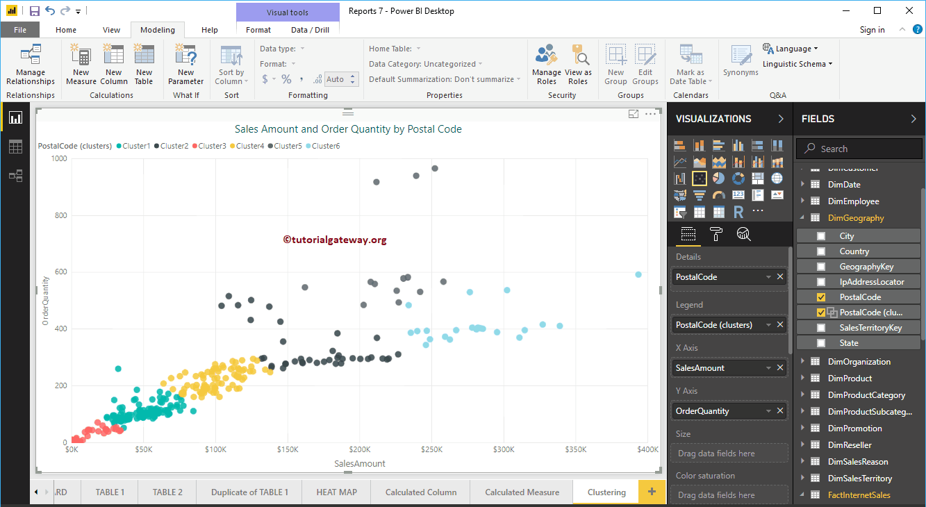 Clústeres de Power BI 9