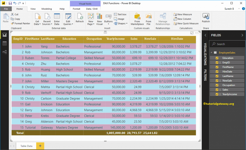 funciones-agregadas-de-power-bi-dax-r-marketing-digital