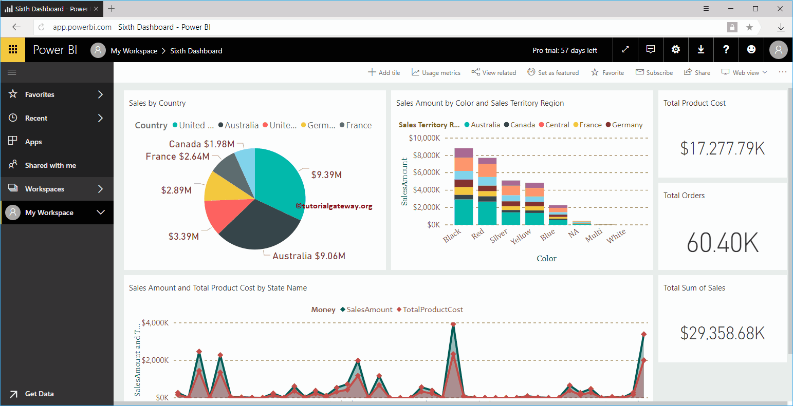 Configuración del panel de Power BI 5