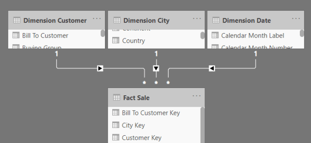 power-bi-data-model-4353517