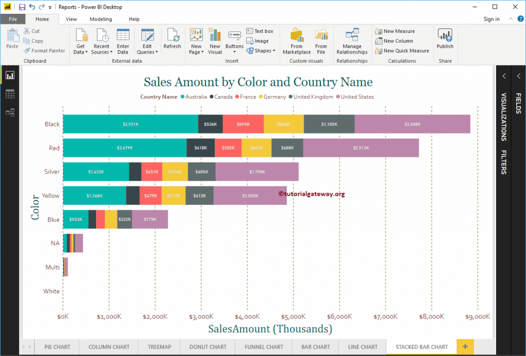 Power Bi Change Color Of Bar Line Chart IMAGESEE