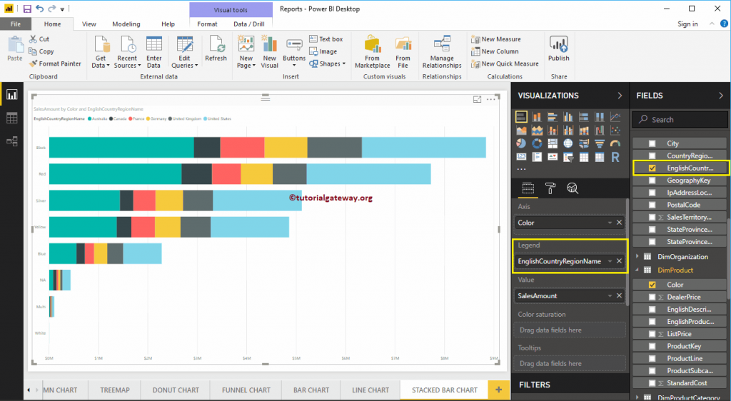 Power BI Stacked Bar Chart - R Digital Marketing