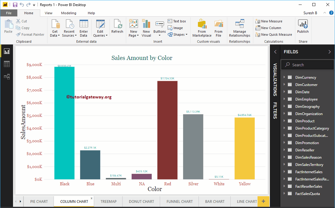 Publicar informes de Power BI Desktop 1