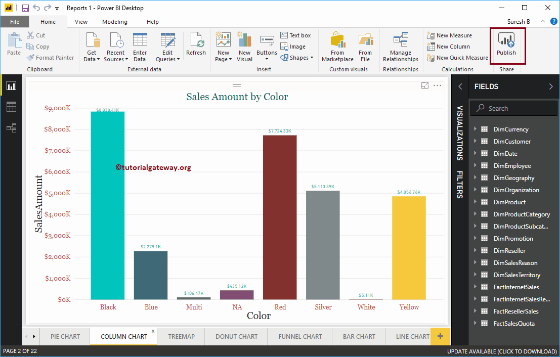 Publicar informes de Power BI Desktop 2