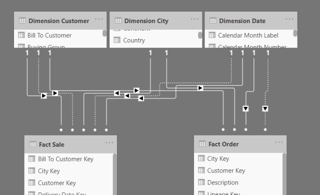 simple-multiple-fact-table-data-model-7321417