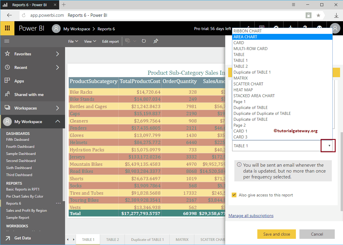 Suscripción al informe 6 de Power BI