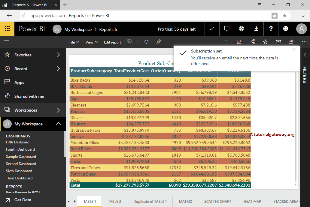 Suscripción del informe 8 de Power BI